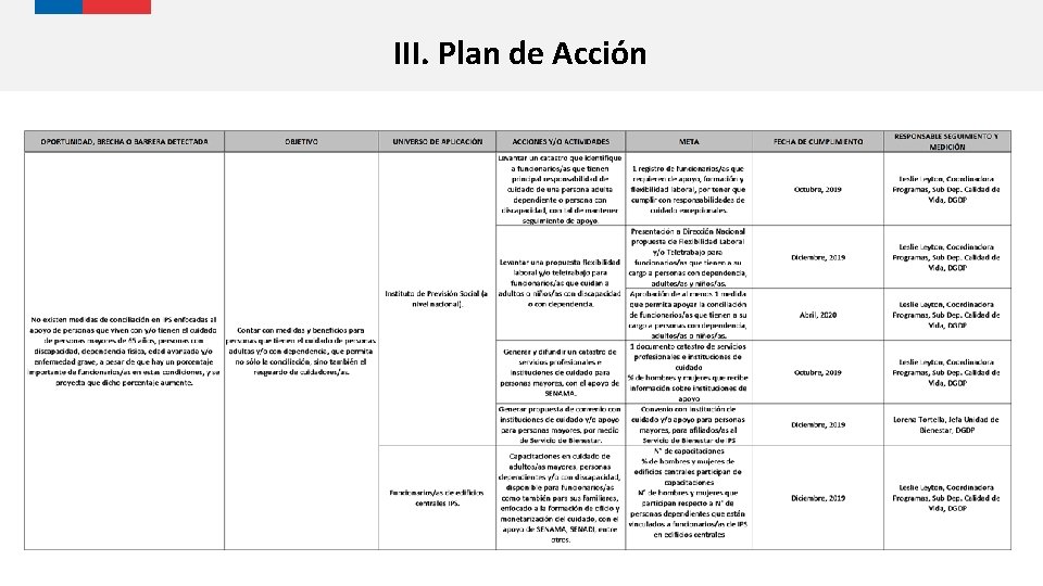III. Plan de Acción 