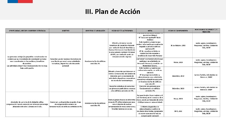 III. Plan de Acción 