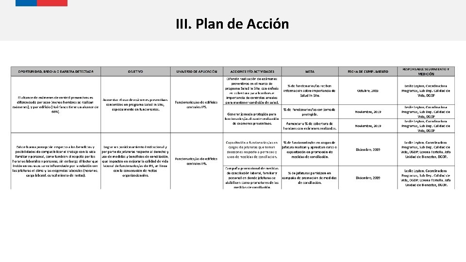 III. Plan de Acción 