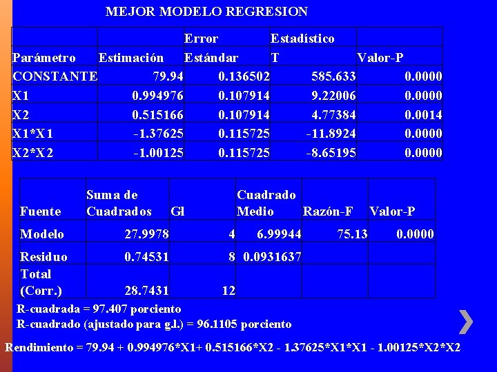 MEJOR MODELO REGRESION Error Estadístico Parámetro Estimación Estándar T Valor-P CONSTANTE 79. 94 0.