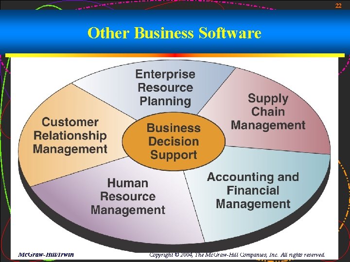 22 Other Business Software Mc. Graw-Hill/Irwin Copyright © 2004, The Mc. Graw-Hill Companies, Inc. 22 Other Business Software Mc. Graw-Hill/Irwin Copyright © 2004, The Mc. Graw-Hill Companies, Inc.