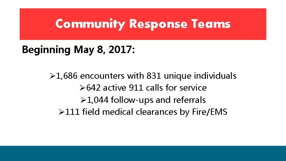 Community Response Teams Beginning May 8, 2017: Ø 1, 686 encounters with 831 unique Community Response Teams Beginning May 8, 2017: Ø 1, 686 encounters with 831 unique