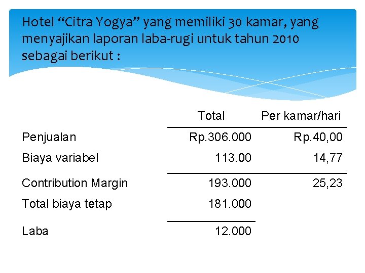 Hotel “Citra Yogya” yang memiliki 30 kamar, yang menyajikan laporan laba-rugi untuk tahun 2010