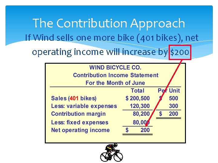 The Contribution Approach If Wind sells one more bike (401 bikes), net operating income