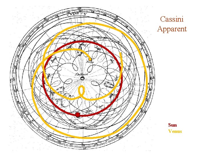 Cassini Apparent Sun Venus 