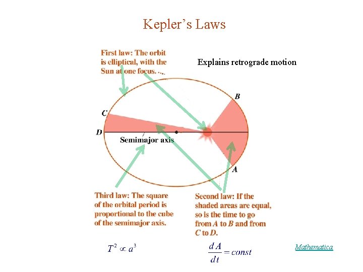 Kepler’s Laws Explains retrograde motion Mathematica 