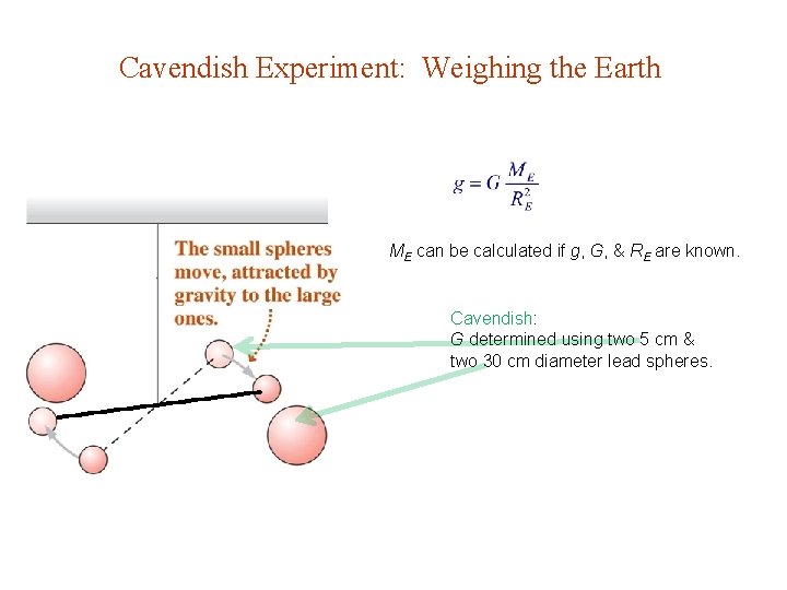 Cavendish Experiment: Weighing the Earth ME can be calculated if g, G, & RE Cavendish Experiment: Weighing the Earth ME can be calculated if g, G, & RE