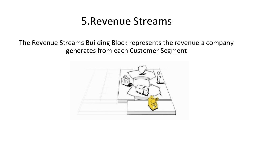 5. Revenue Streams The Revenue Streams Building Block represents the revenue a company generates