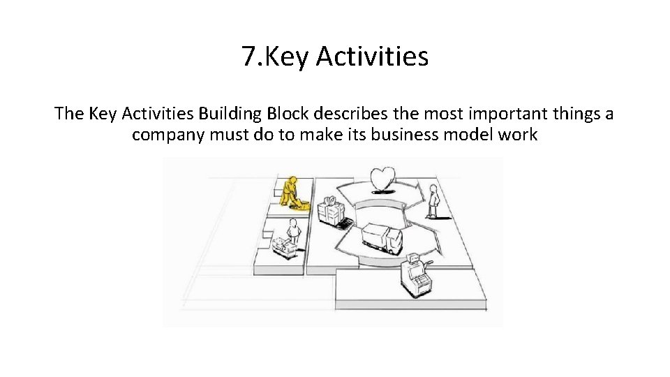 7. Key Activities The Key Activities Building Block describes the most important things a