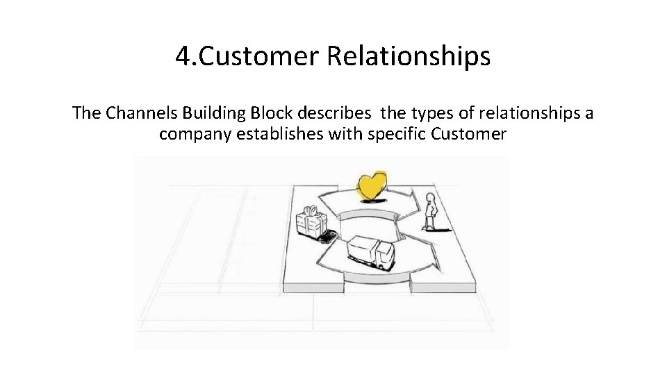 4. Customer Relationships The Channels Building Block describes the types of relationships a company