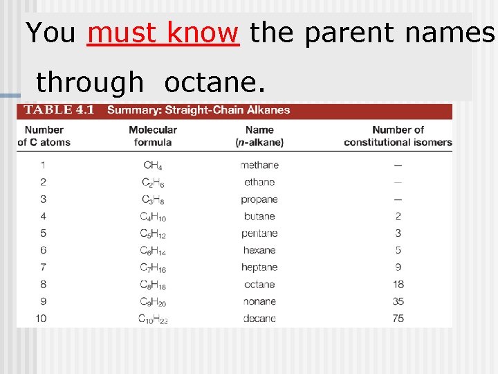 You must know the parent names through octane. 