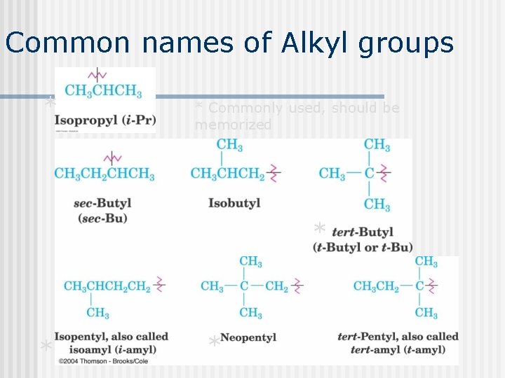 Common names of Alkyl groups * * Commonly used, should be memorized * *