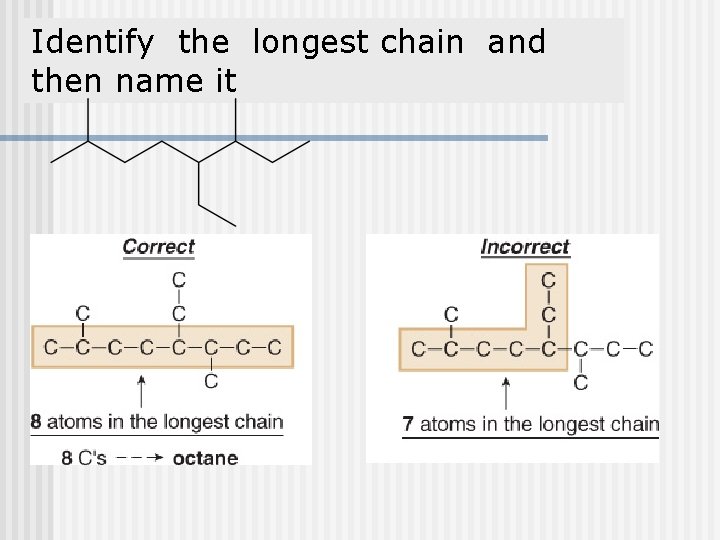 Identify the longest chain and then name it 