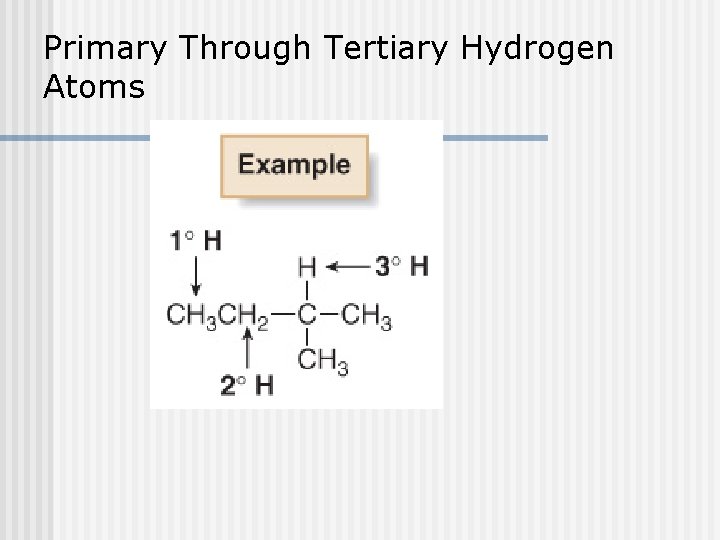 Primary Through Tertiary Hydrogen Atoms 