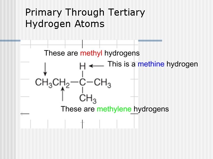 Primary Through Tertiary Hydrogen Atoms 