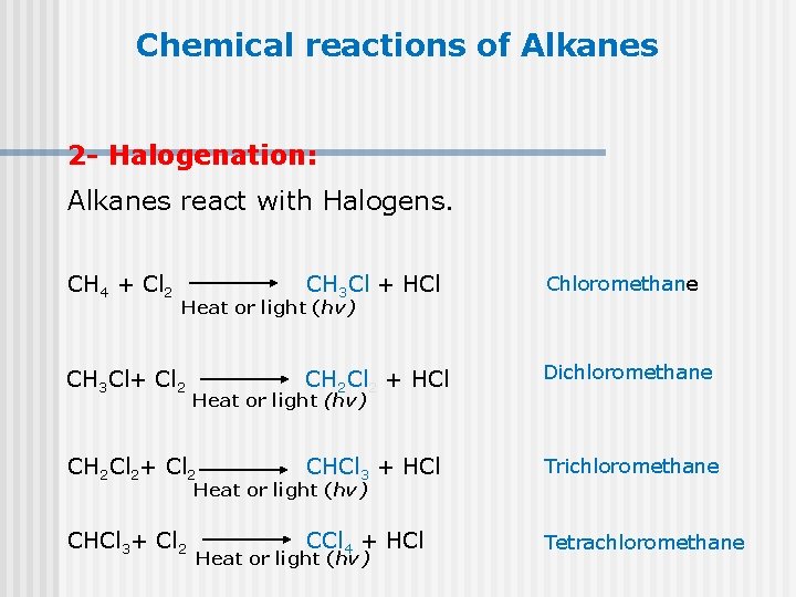 Chemical reactions of Alkanes 2 - Halogenation: Alkanes react with Halogens. CH 4 +