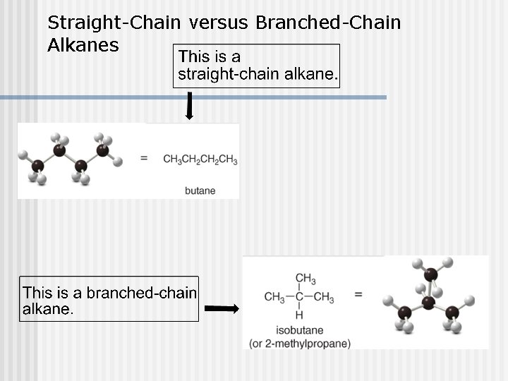 Straight-Chain versus Branched-Chain Alkanes 