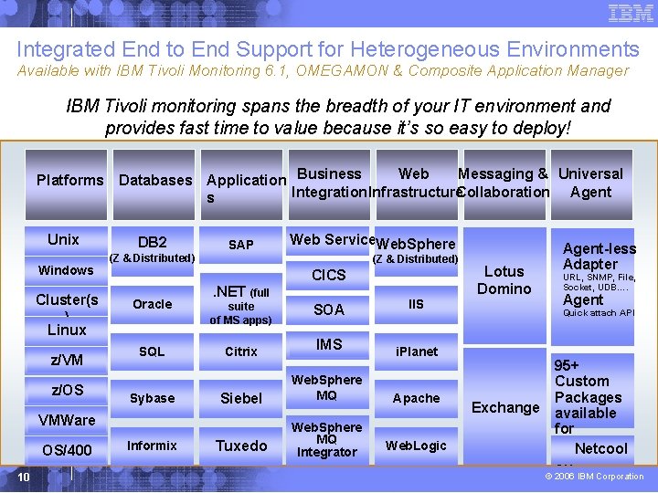 Integrated End to End Support for Heterogeneous Environments Available with IBM Tivoli Monitoring 6.