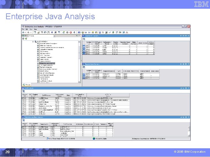 Enterprise Java Analysis 20 © 2006 IBM Corporation 