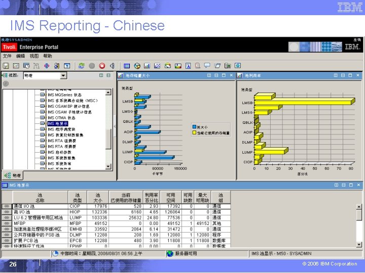 IMS Reporting - Chinese 26 © 2006 IBM Corporation 