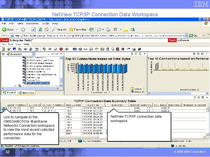 Net. View TCP/IP Connection Data Workspace Link to navigate to the OMEGAMON for Mainframe