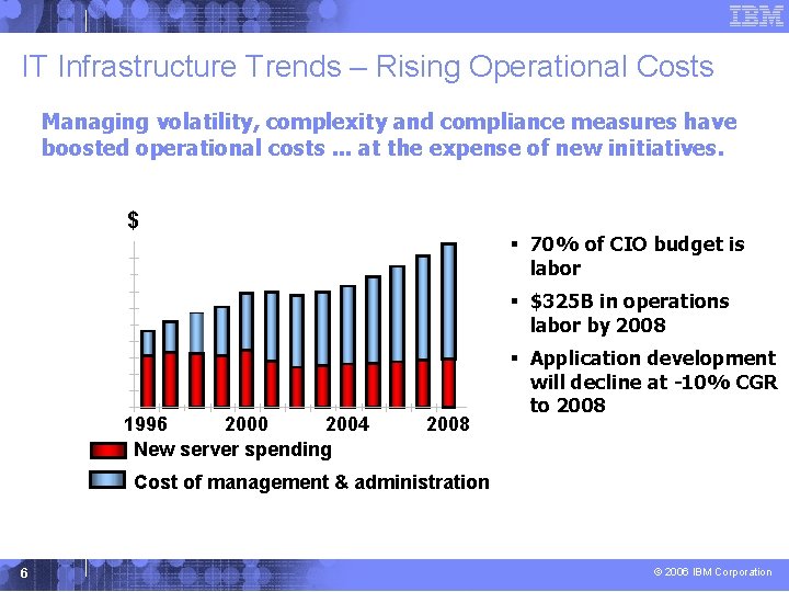 IT Infrastructure Trends – Rising Operational Costs Managing volatility, complexity and compliance measures have