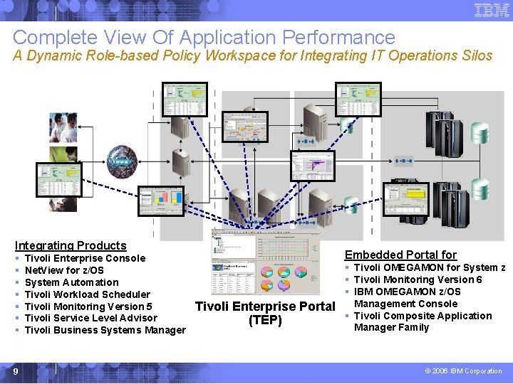 Complete View Of Application Performance A Dynamic Role-based Policy Workspace for Integrating IT Operations