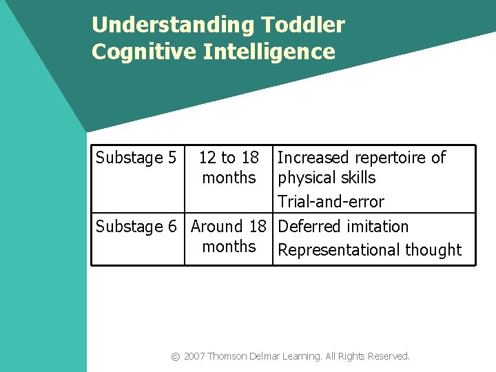 Understanding Toddler Cognitive Intelligence Substage 5 12 to 18 months Increased repertoire of physical