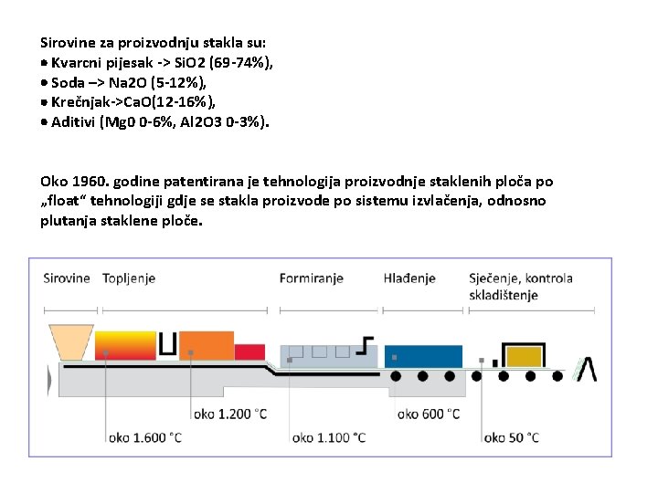 Sirovine za proizvodnju stakla su: Kvarcni pijesak -> Si. O 2 (69 -74%), Soda