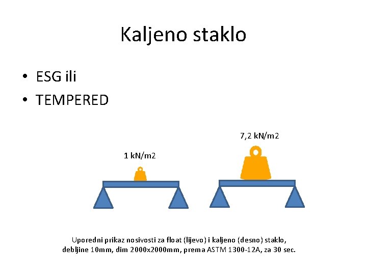 Kaljeno staklo • ESG ili • TEMPERED 7, 2 k. N/m 2 1 k.