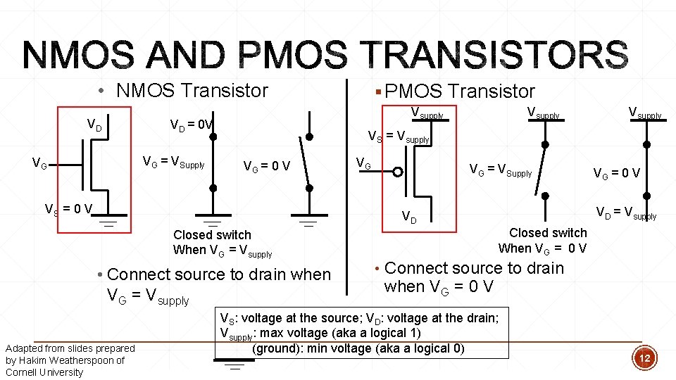 • NMOS Transistor VD Vsupply VD = 0 V VG = VSupply VG • NMOS Transistor VD Vsupply VD = 0 V VG = VSupply VG