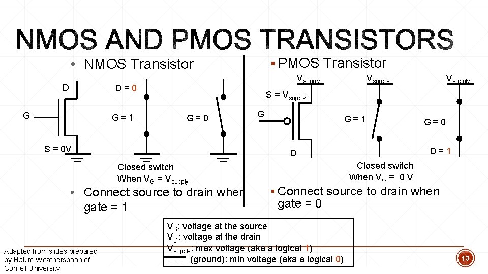 § PMOS Transistor • NMOS Transistor D Vsupply D = 0 G G = § PMOS Transistor • NMOS Transistor D Vsupply D = 0 G G =