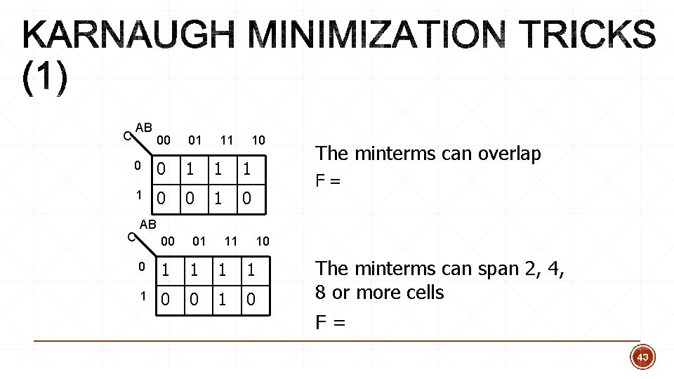 C AB 00 01 11 10 0 0 1 1 0 0 1 0 C AB 00 01 11 10 0 0 1 1 0 0 1 0