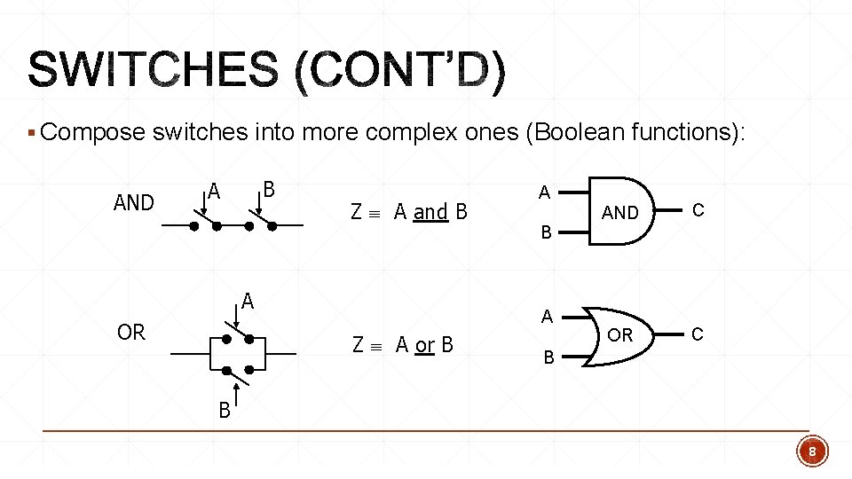 § Compose switches into more complex ones (Boolean functions): AND B A Z A § Compose switches into more complex ones (Boolean functions): AND B A Z A