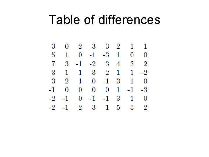 Table of differences 