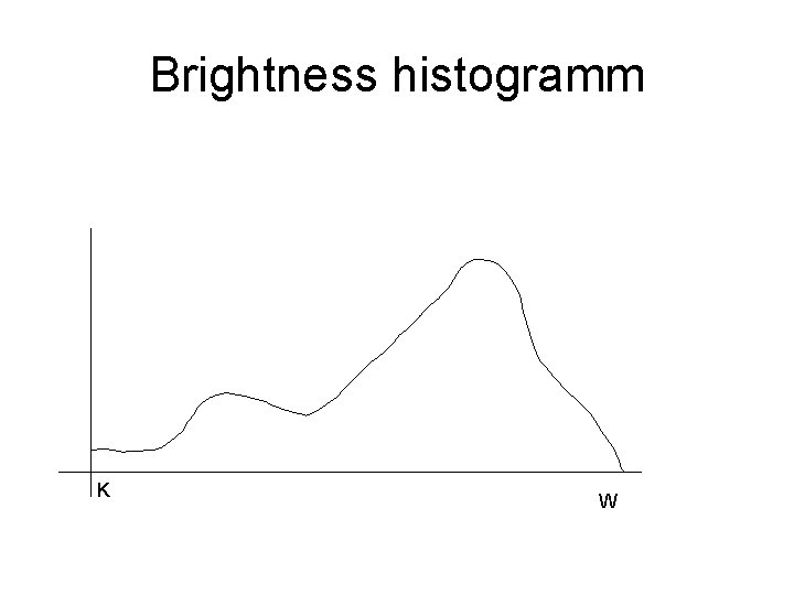 Brightness histogramm K W 