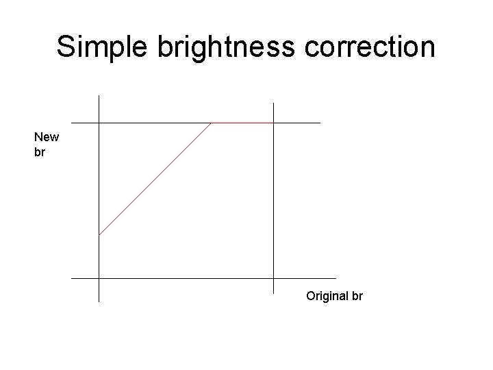 Simple brightness correction New br Original br 