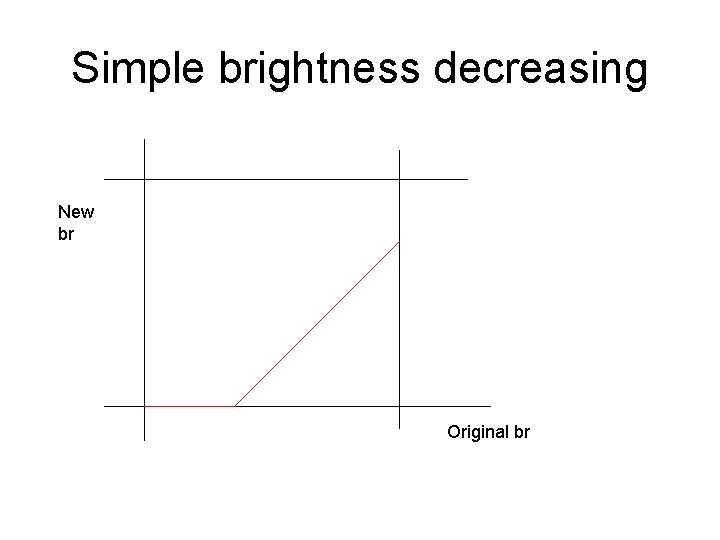 Simple brightness decreasing New br Original br 
