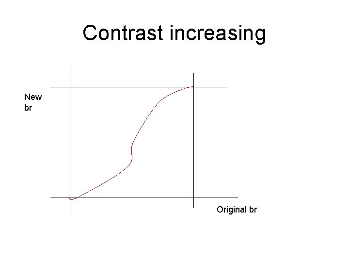 Contrast increasing New br Original br 