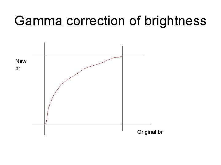 Gamma correction of brightness New br Original br 