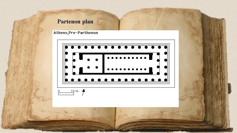 Partenon plan 