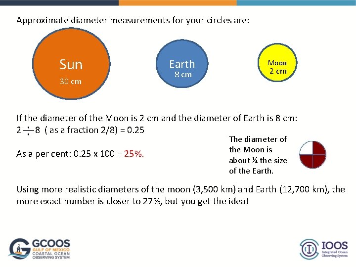 Approximate diameter measurements for your circles are: Sun 30 cm Earth 8 cm Moon