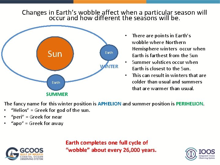 Changes in Earth’s wobble affect when a particular season will occur and how different