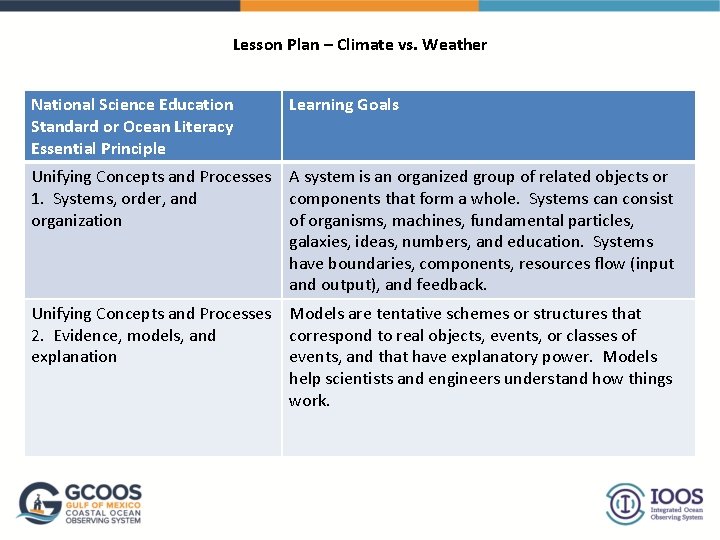 Lesson Plan – Climate vs. Weather National Science Education Standard or Ocean Literacy Essential