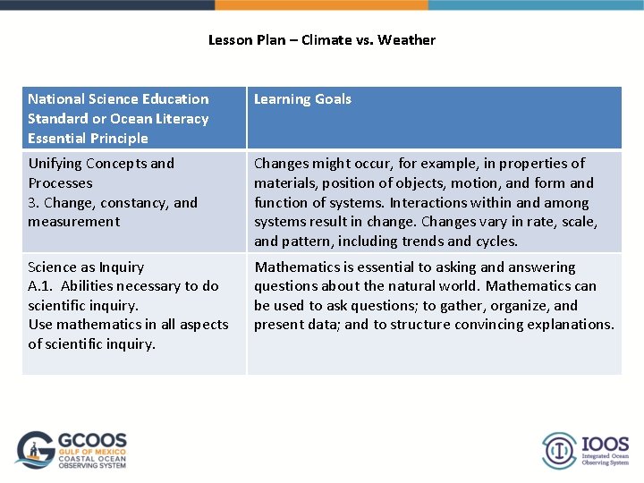 Lesson Plan – Climate vs. Weather National Science Education Standard or Ocean Literacy Essential
