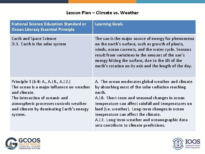 Lesson Plan – Climate vs. Weather National Science Education Standard or Ocean Literacy Essential