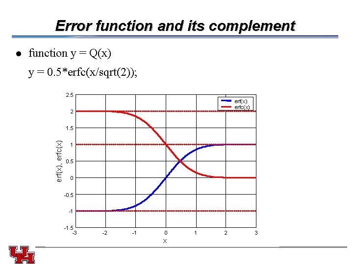 Error function and its complement l function y = Q(x) y = 0. 5*erfc(x/sqrt(2));