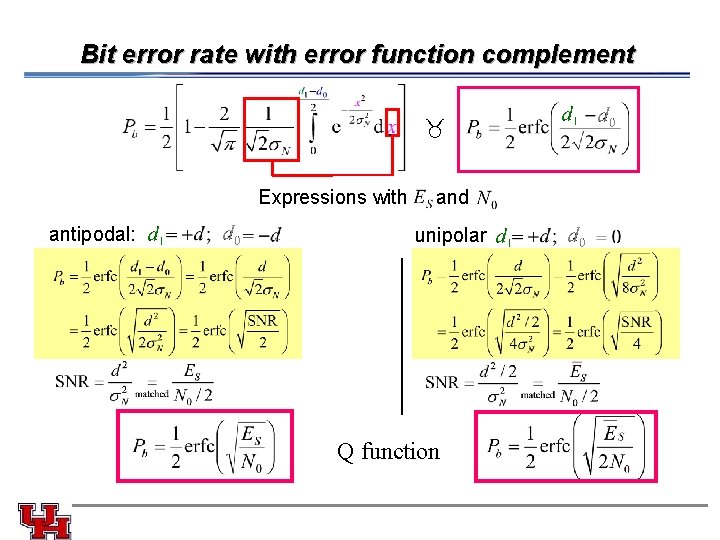 Bit error rate with error function complement Expressions with and antipodal: unipolar Q function