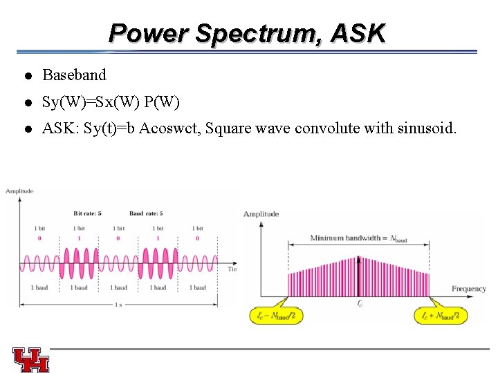 Power Spectrum, ASK l Baseband l Sy(W)=Sx(W) P(W) l ASK: Sy(t)=b Acoswct, Square wave