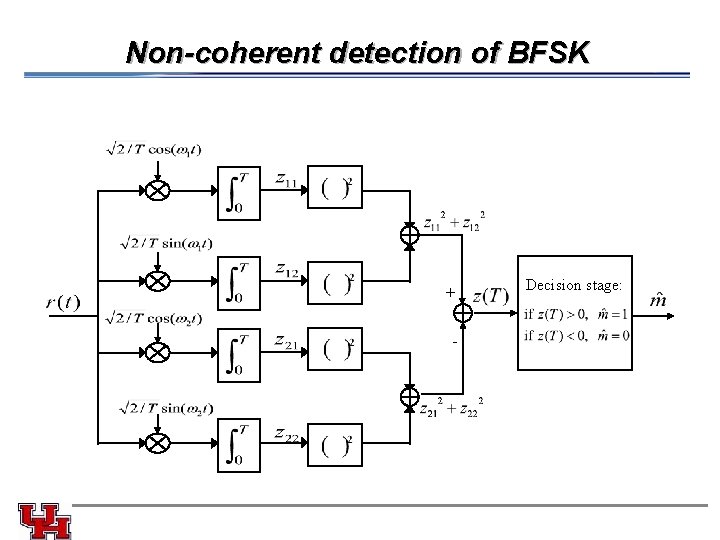 Non-coherent detection of BFSK + - Decision stage: 